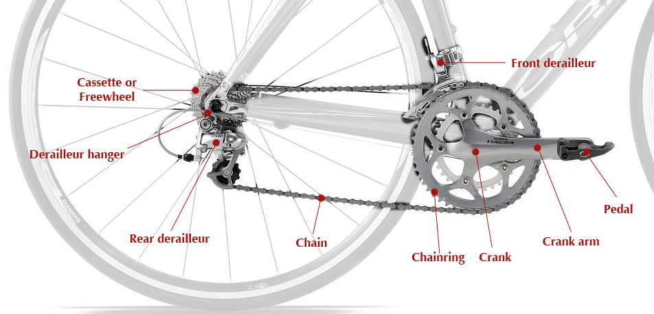 Russian Bicycle Glossary Part 2