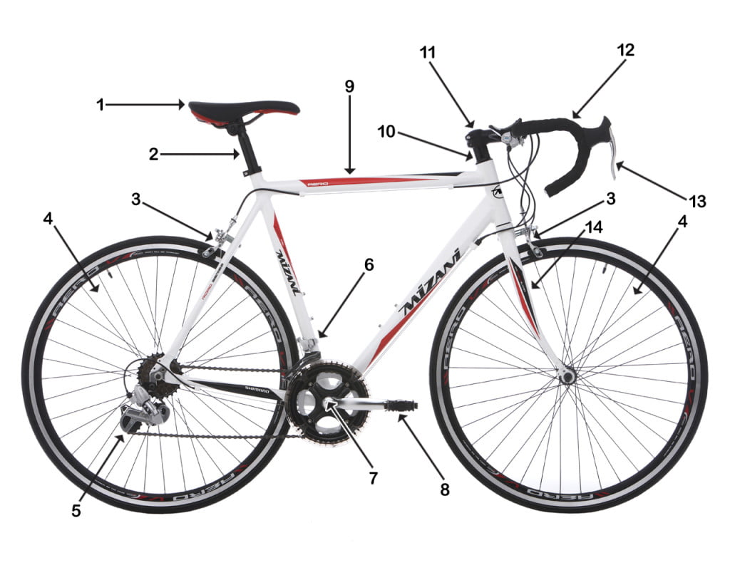 Bicycle glossary - illustrated Bicycle glossary - illustrated