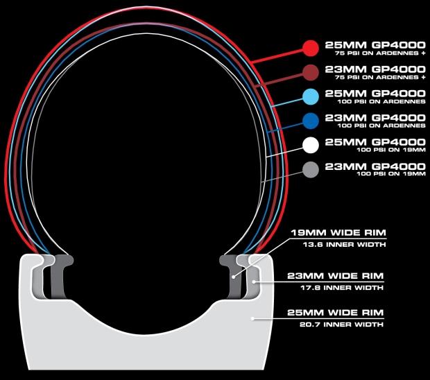 Recommended Rim Width For Tires Chart